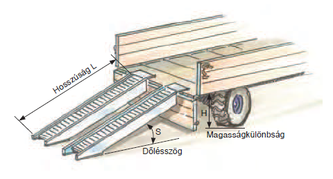 alumínium rampa hosszúság.png